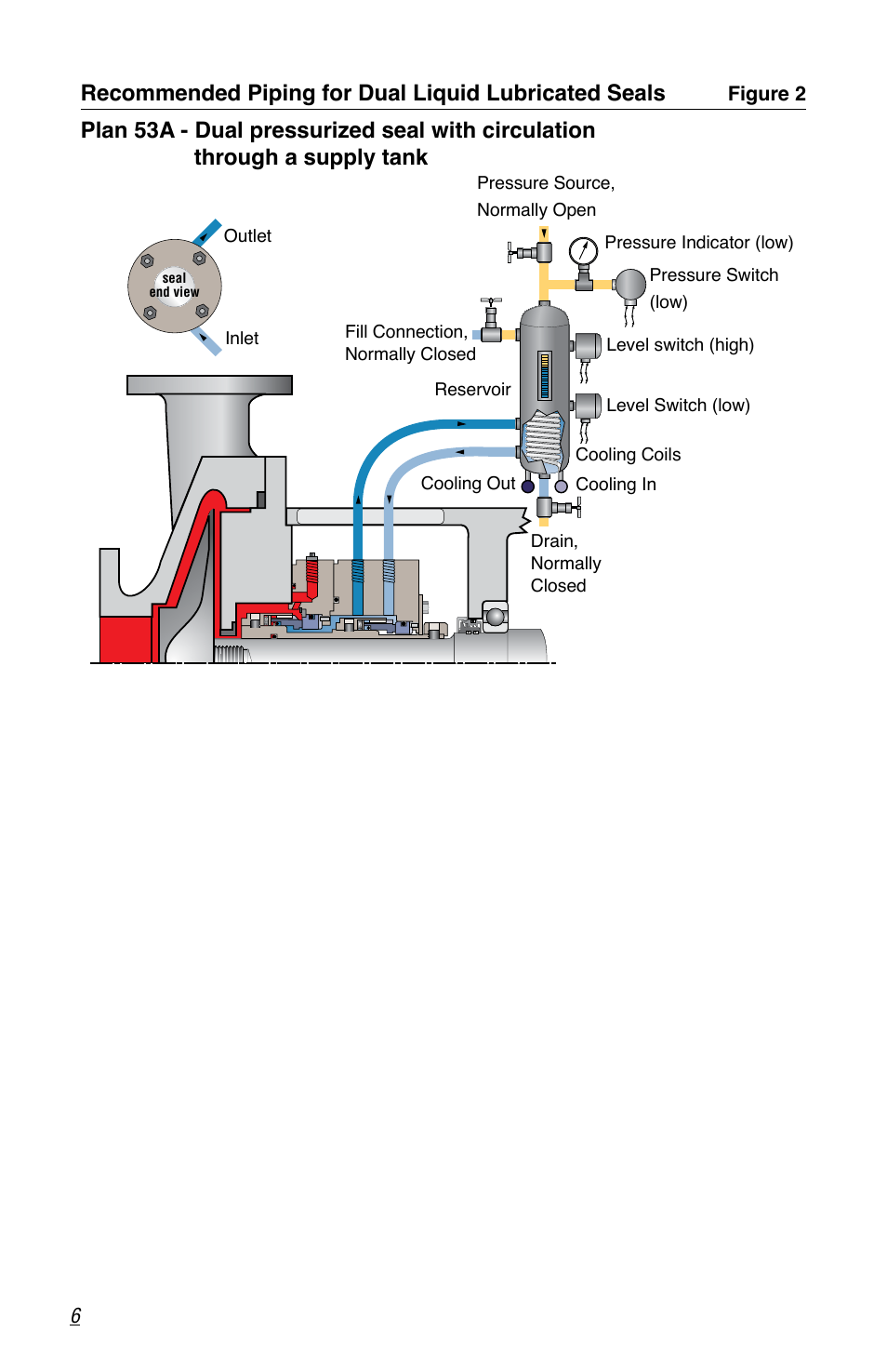 Plan 53a | Flowserve Cartridge Seals User Manual | Page 6 / 8