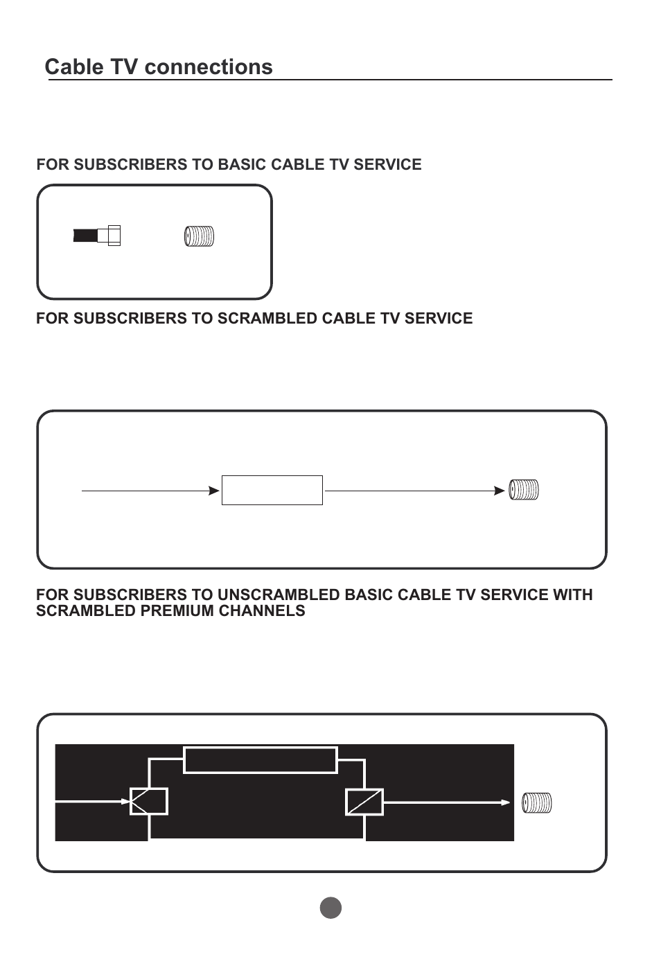 Cable tv connections, For subscribers to basic cable tv service, For subscribers to scrambled cable tv service | Curtis TVD2000A User Manual | Page 12 / 48