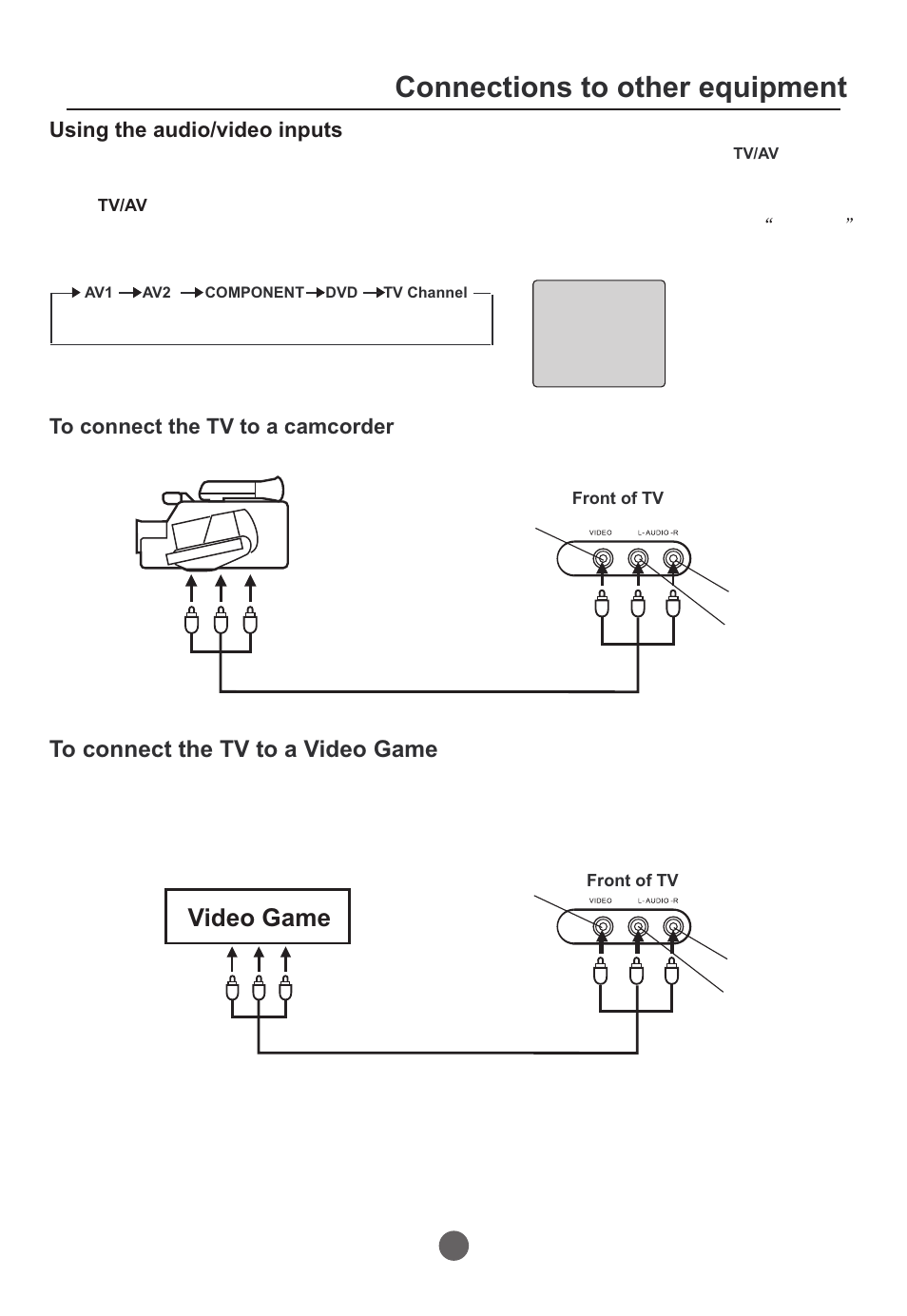 Connections to other equipment, Video game, Using the audio/video inputs | Curtis TVD2000A User Manual | Page 13 / 48