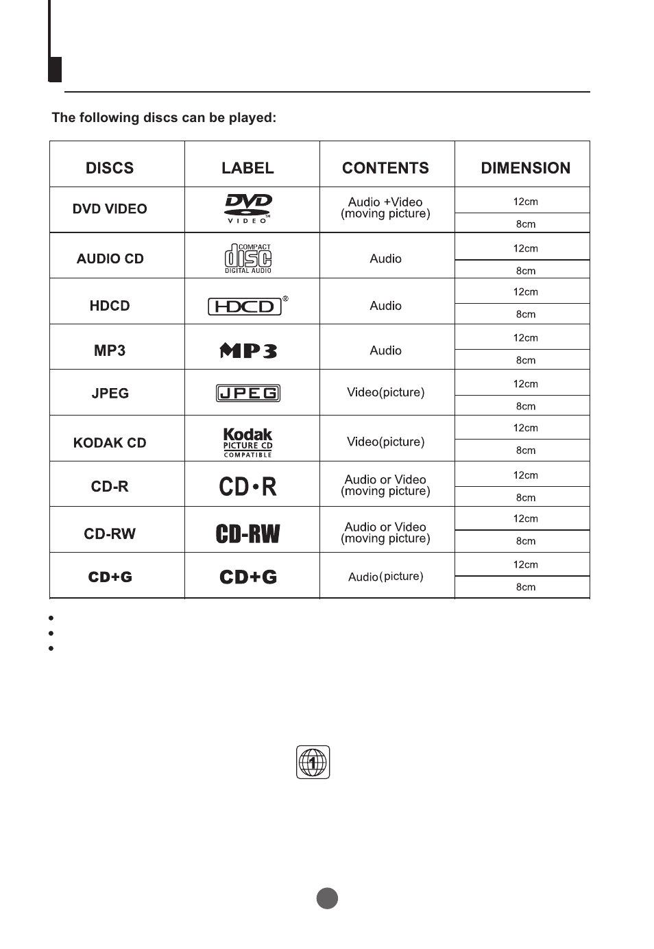 Playable discs | Curtis TVD2000A User Manual | Page 44 / 48