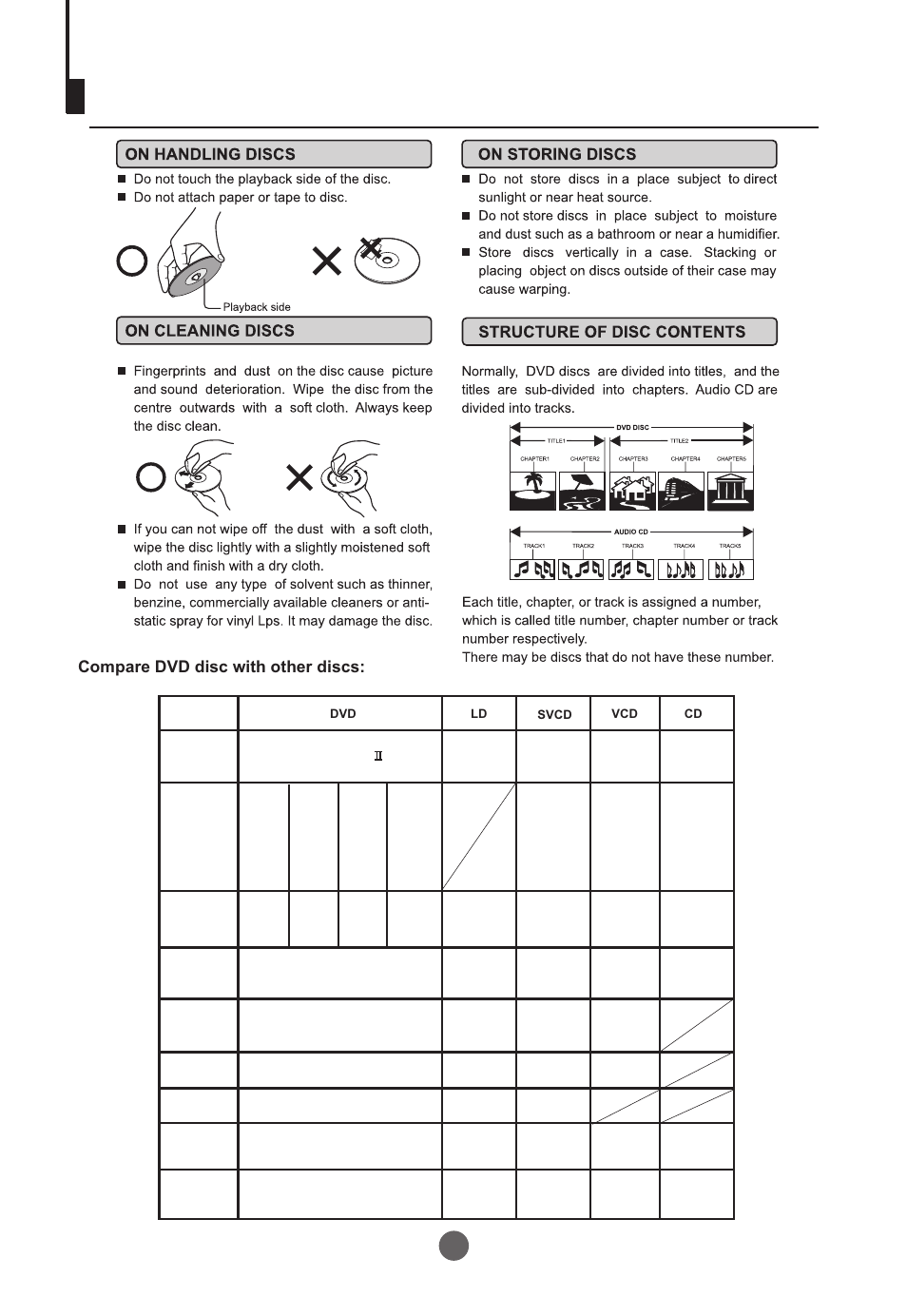 Disc protection and dvd characteristics, Compare dvd disc with other discs | Curtis TVD2000A User Manual | Page 45 / 48