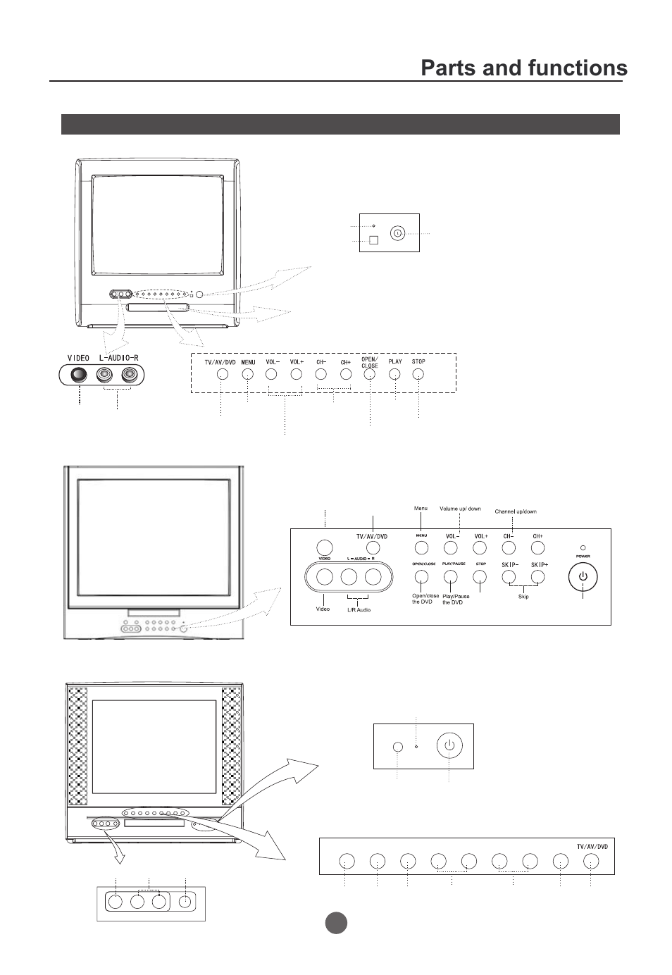 Parts and functions, Front panel the tv set, Power switch power indicator signal receiver | The dvd player | Curtis TVD2000A User Manual | Page 7 / 48