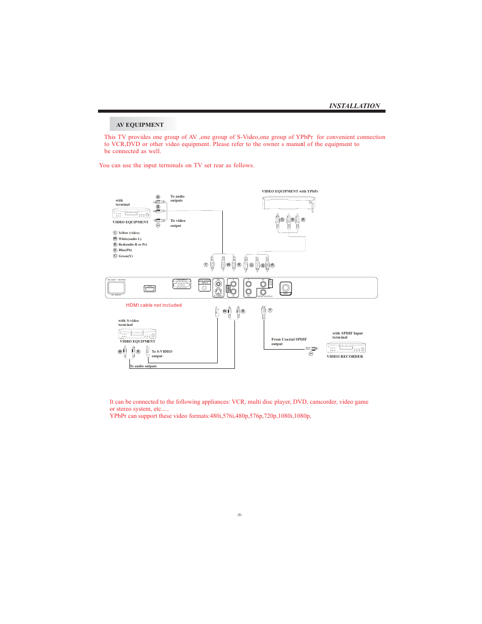 Installation | Curtis LCD1905A User Manual | Page 10 / 17