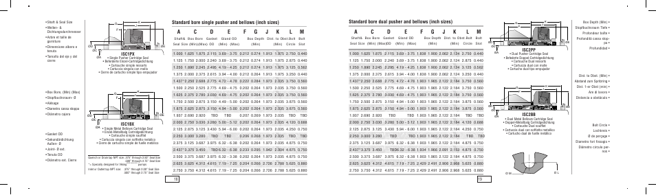 Standard bore dual pusher and bellows (inch sizes) | Flowserve ISC User Manual | Page 10 / 69