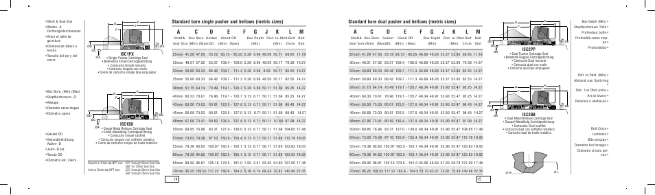 Flowserve ISC User Manual | Page 8 / 69