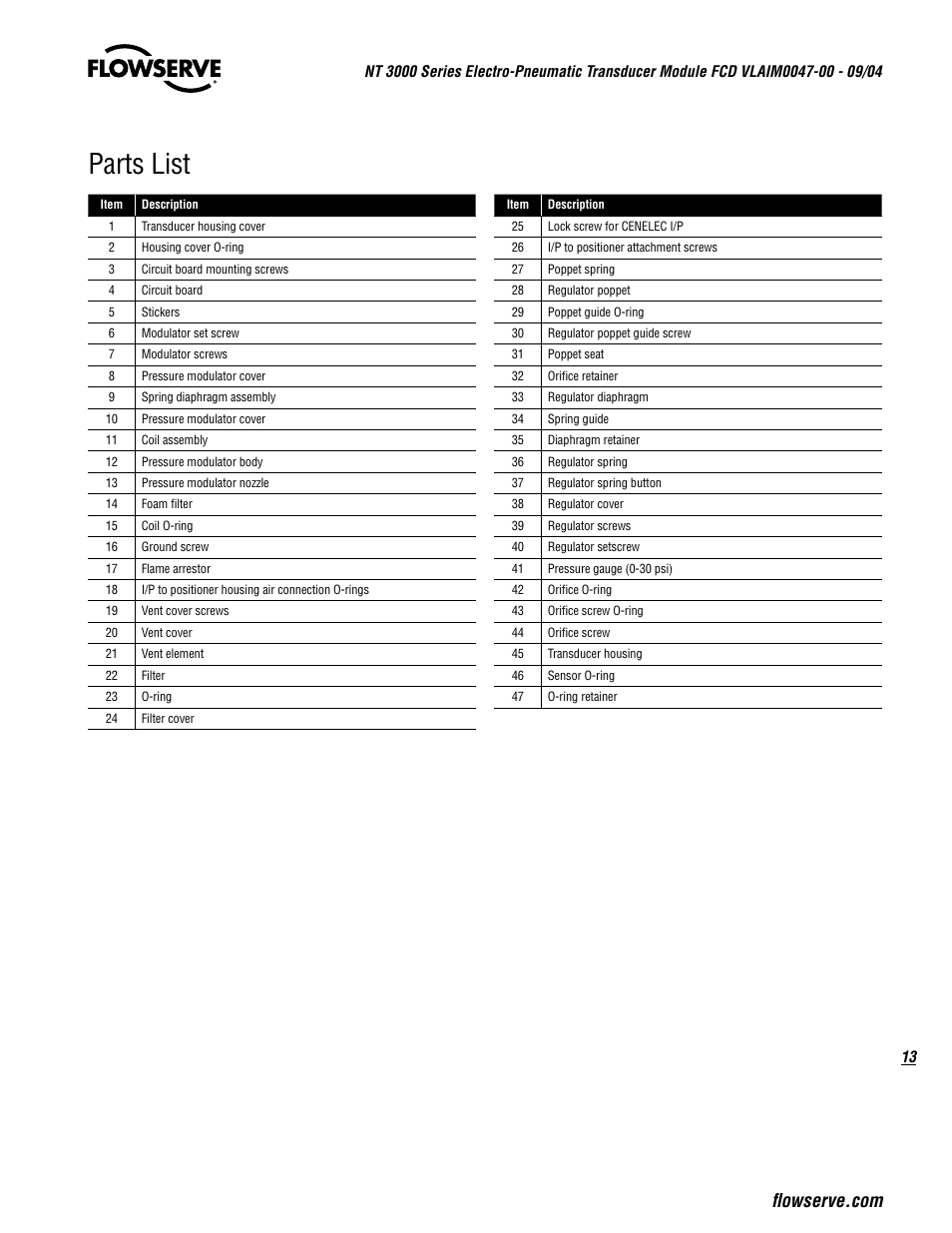 Parts list | Flowserve NT3000 Series User Manual | Page 13 / 20