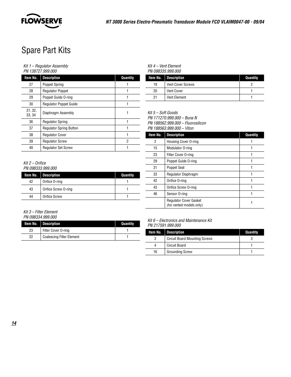 Spare part kits | Flowserve NT3000 Series User Manual | Page 14 / 20