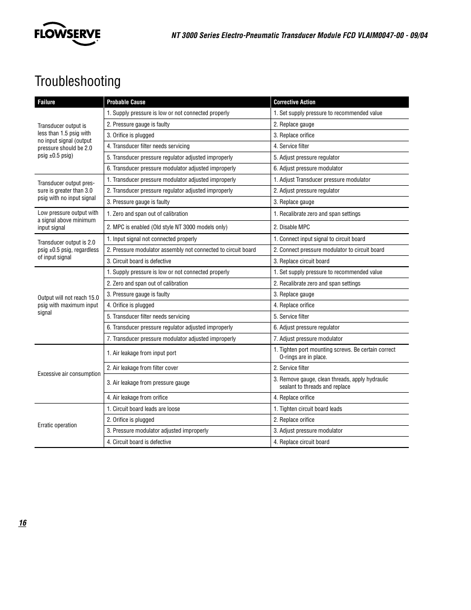 Troubleshooting | Flowserve NT3000 Series User Manual | Page 16 / 20