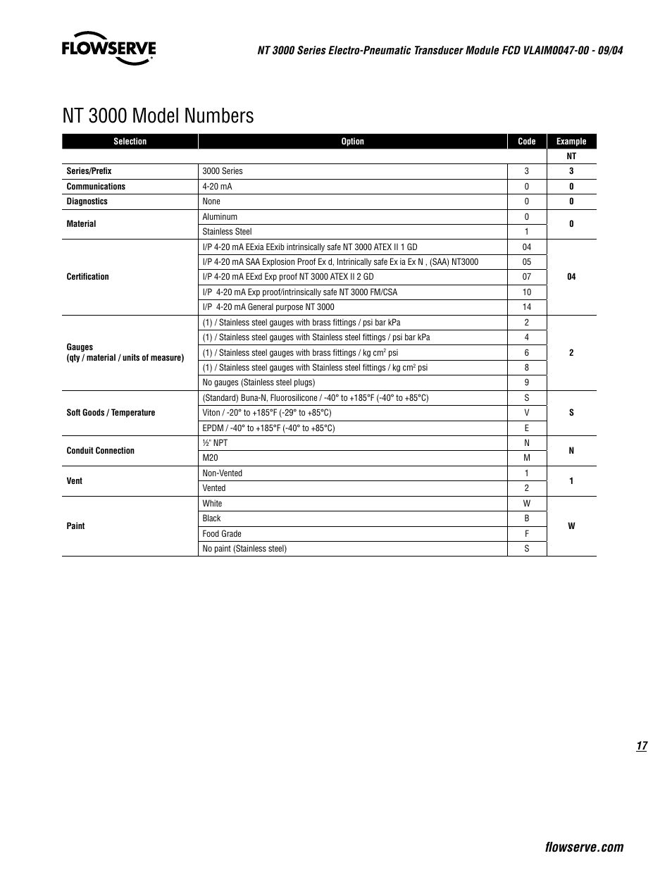 Nt 3000 model numbers | Flowserve NT3000 Series User Manual | Page 17 / 20