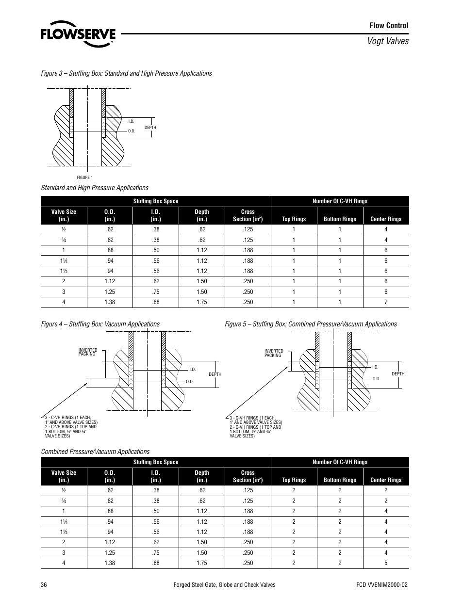 Vogt valves | Flowserve Vogt Forged Steel Gate User Manual | Page 36 / 52