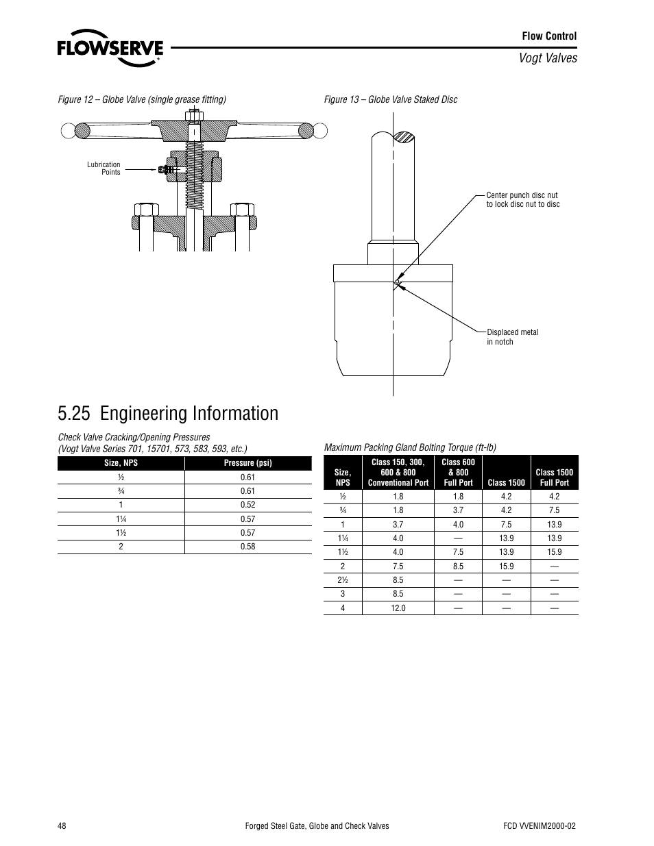 25 engineering information, Vogt valves, Figure 11 - globe valve stacked disc | Flowserve Vogt Forged Steel Gate User Manual | Page 48 / 52