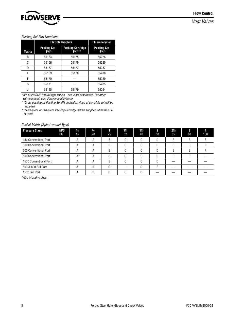 Vogt valves | Flowserve Vogt Forged Steel Gate User Manual | Page 8 / 52