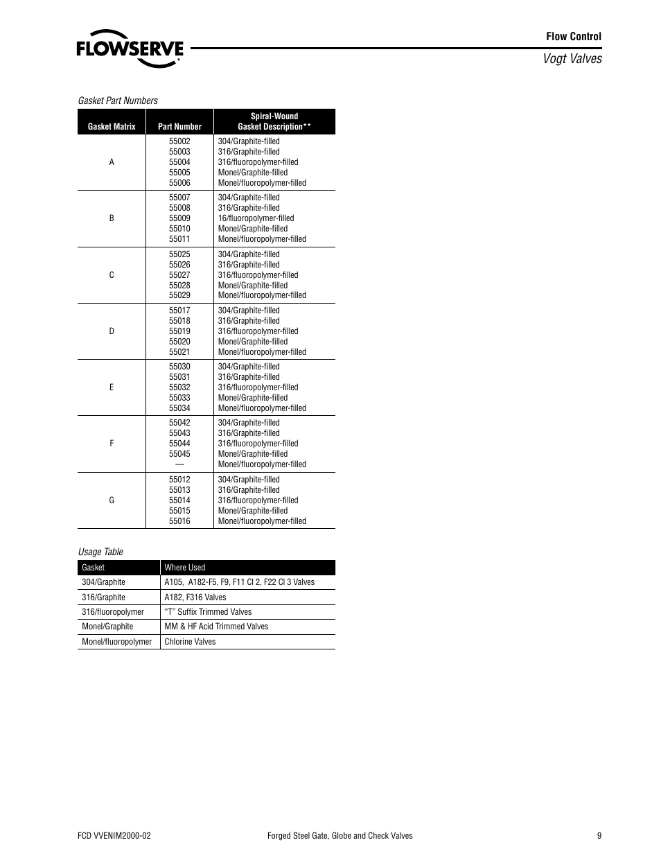 Vogt valves | Flowserve Vogt Forged Steel Gate User Manual | Page 9 / 52