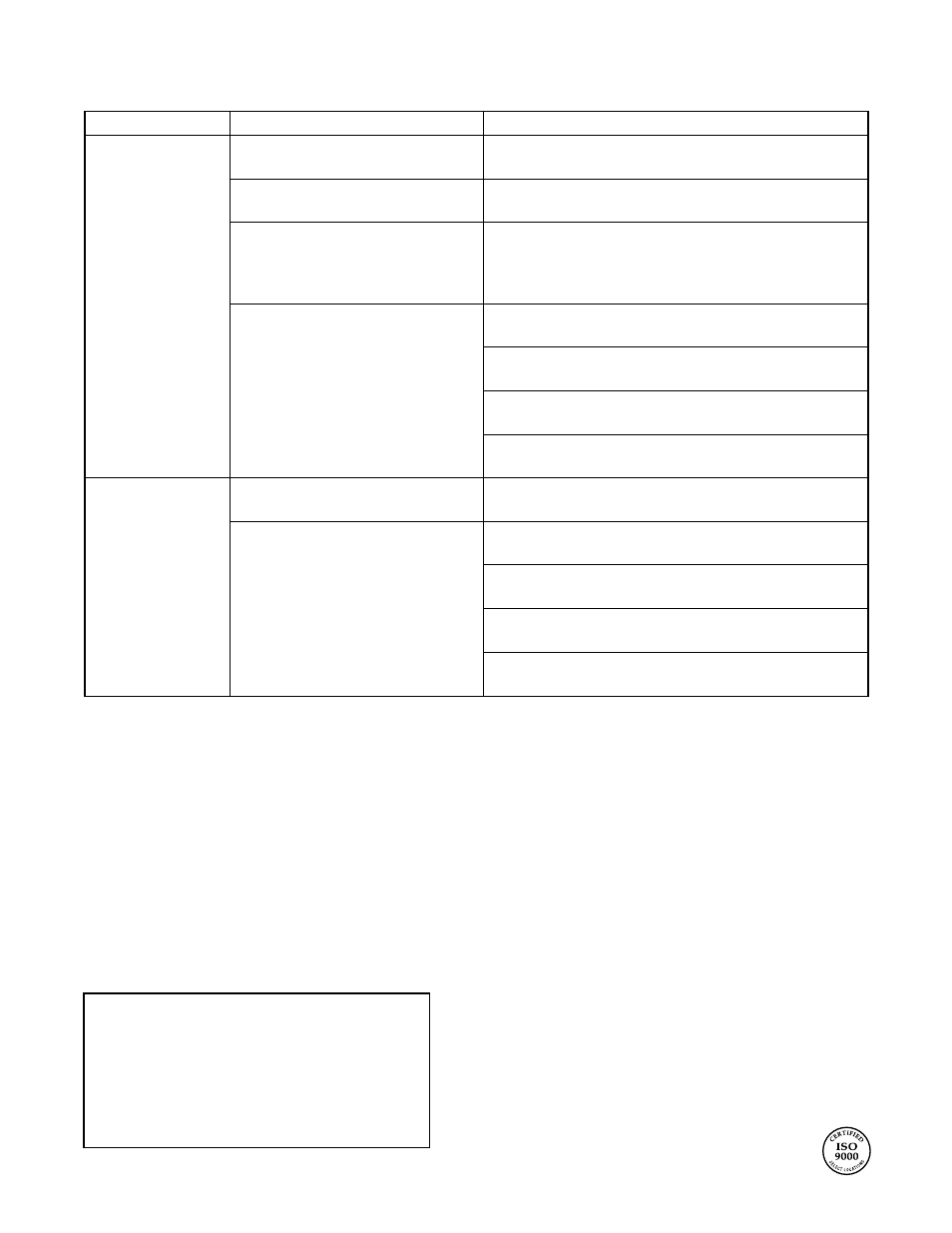Troubleshooting | Flowserve Valtek Position Pac User Manual | Page 8 / 8