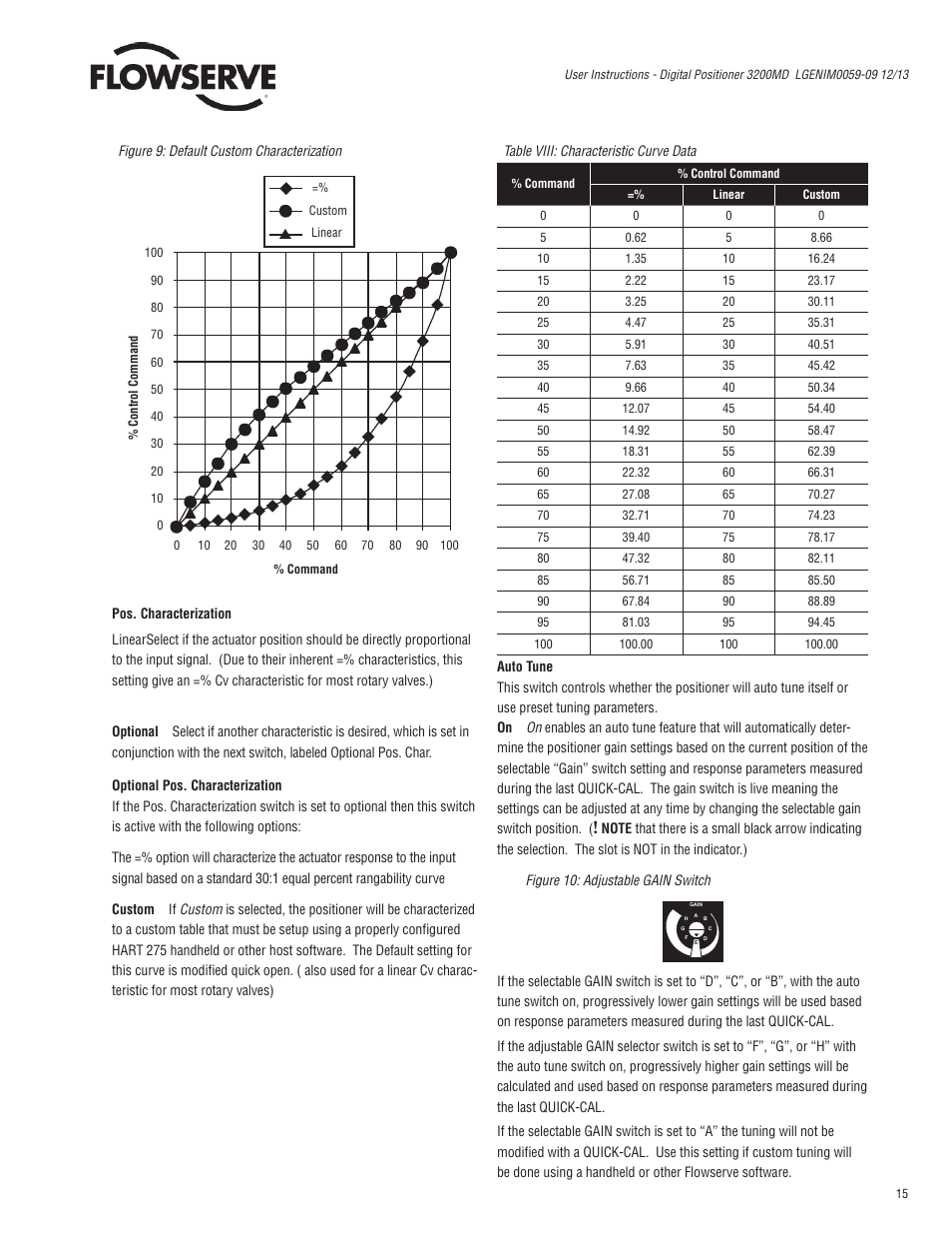 Flowserve 3200MD User Manual | Page 15 / 40