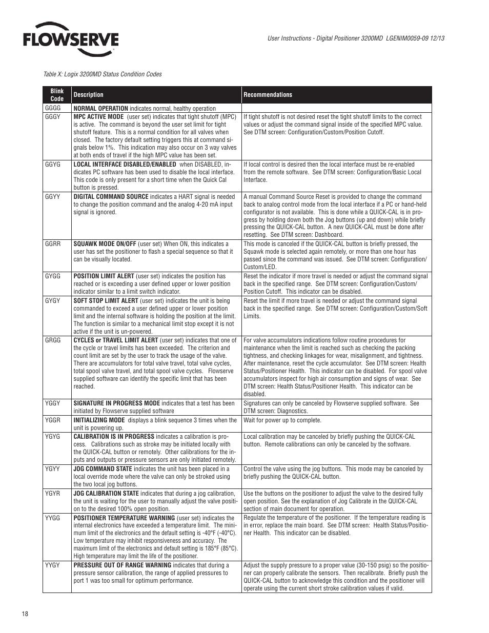 Flowserve 3200MD User Manual | Page 18 / 40