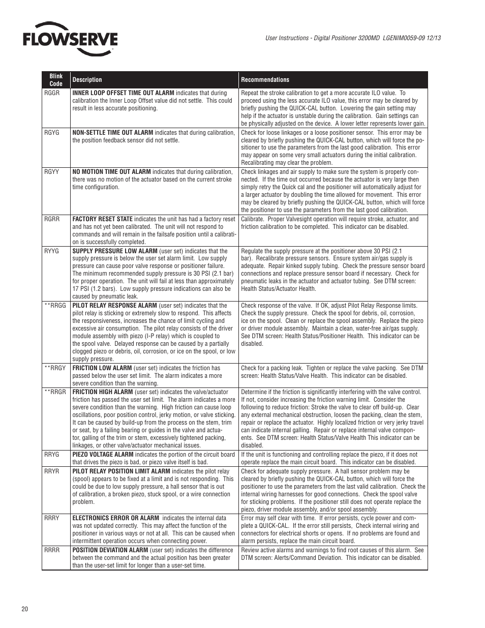 Flowserve 3200MD User Manual | Page 20 / 40