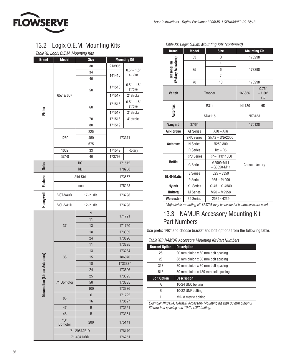 2 logix o.e.m. mounting kits, 3 namur accessory mounting kit part numbers | Flowserve 3200MD User Manual | Page 36 / 40