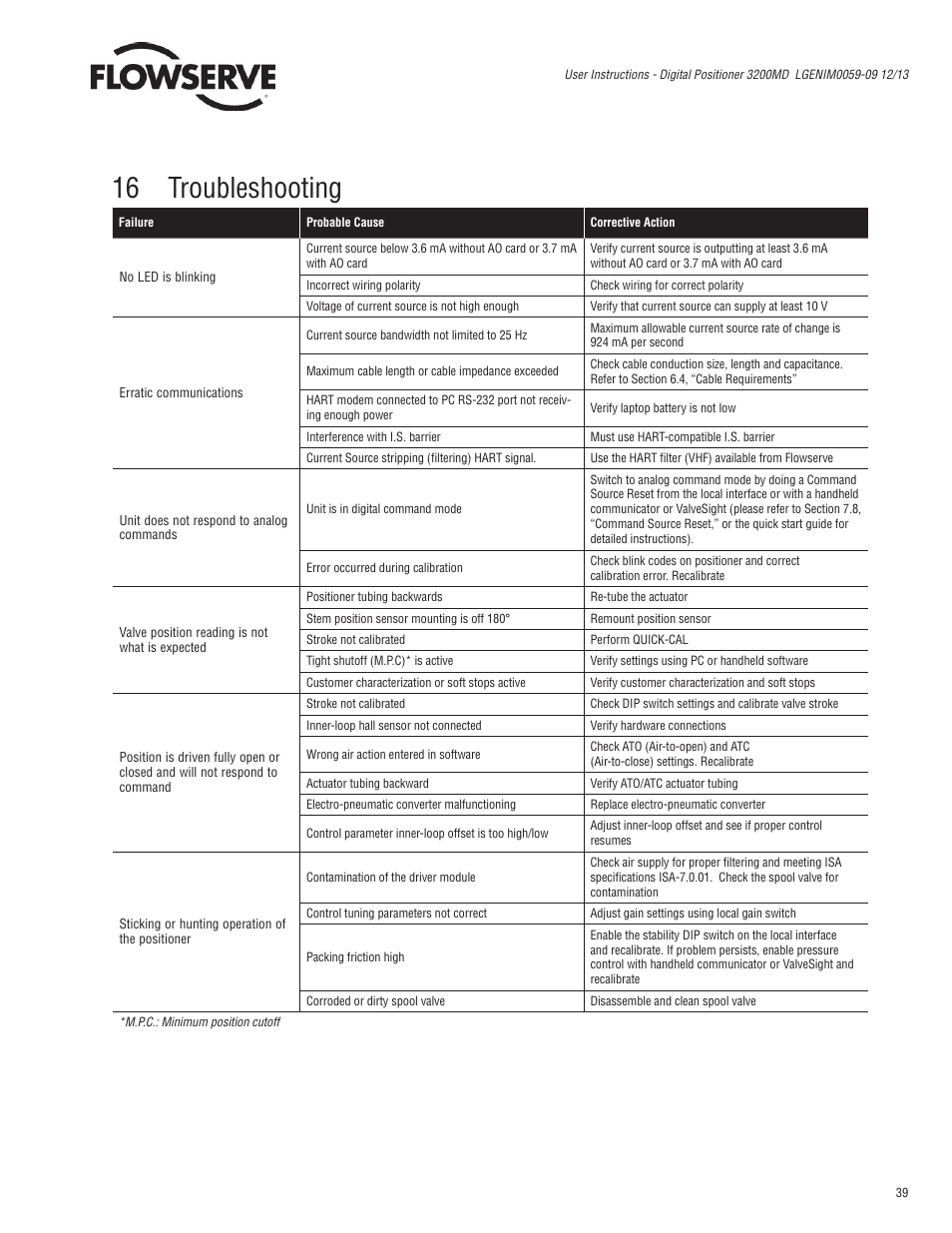 16 troubleshooting | Flowserve 3200MD User Manual | Page 39 / 40