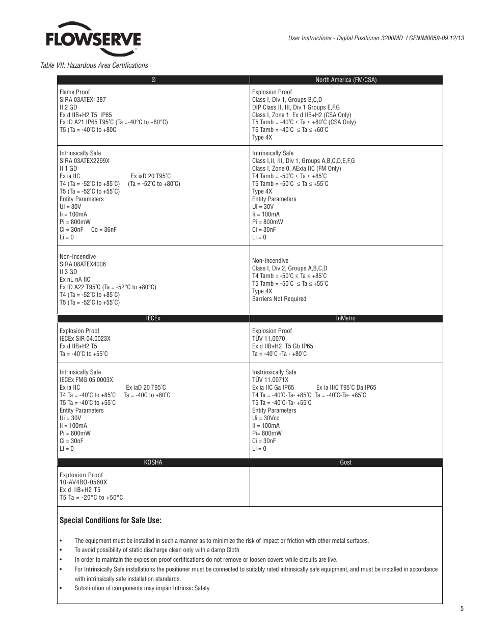 Flowserve 3200MD User Manual | Page 5 / 40