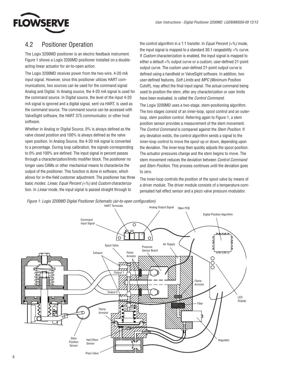 2 positioner operation | Flowserve 3200MD User Manual | Page 6 / 40
