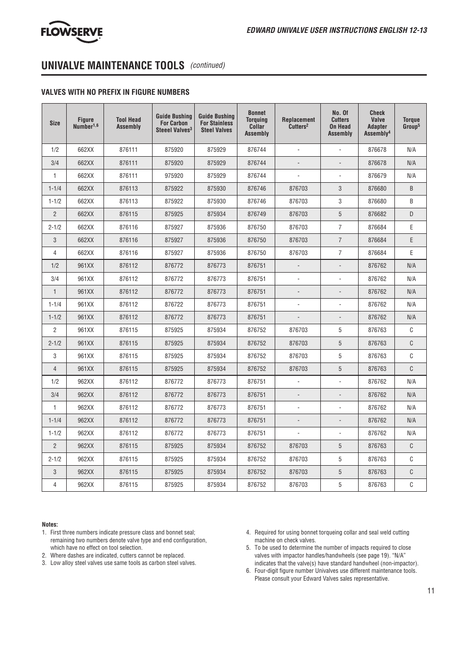 Univalve maintenance tools | Flowserve V-370 R3 Edward Valves User Manual | Page 11 / 24