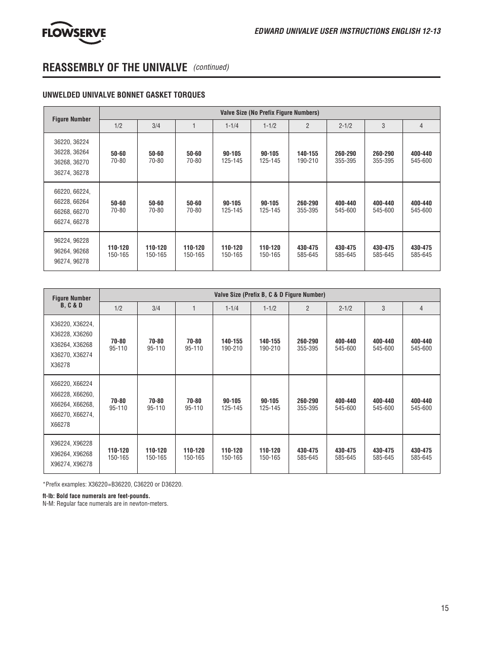 Reassembly of the univalve | Flowserve V-370 R3 Edward Valves User Manual | Page 15 / 24