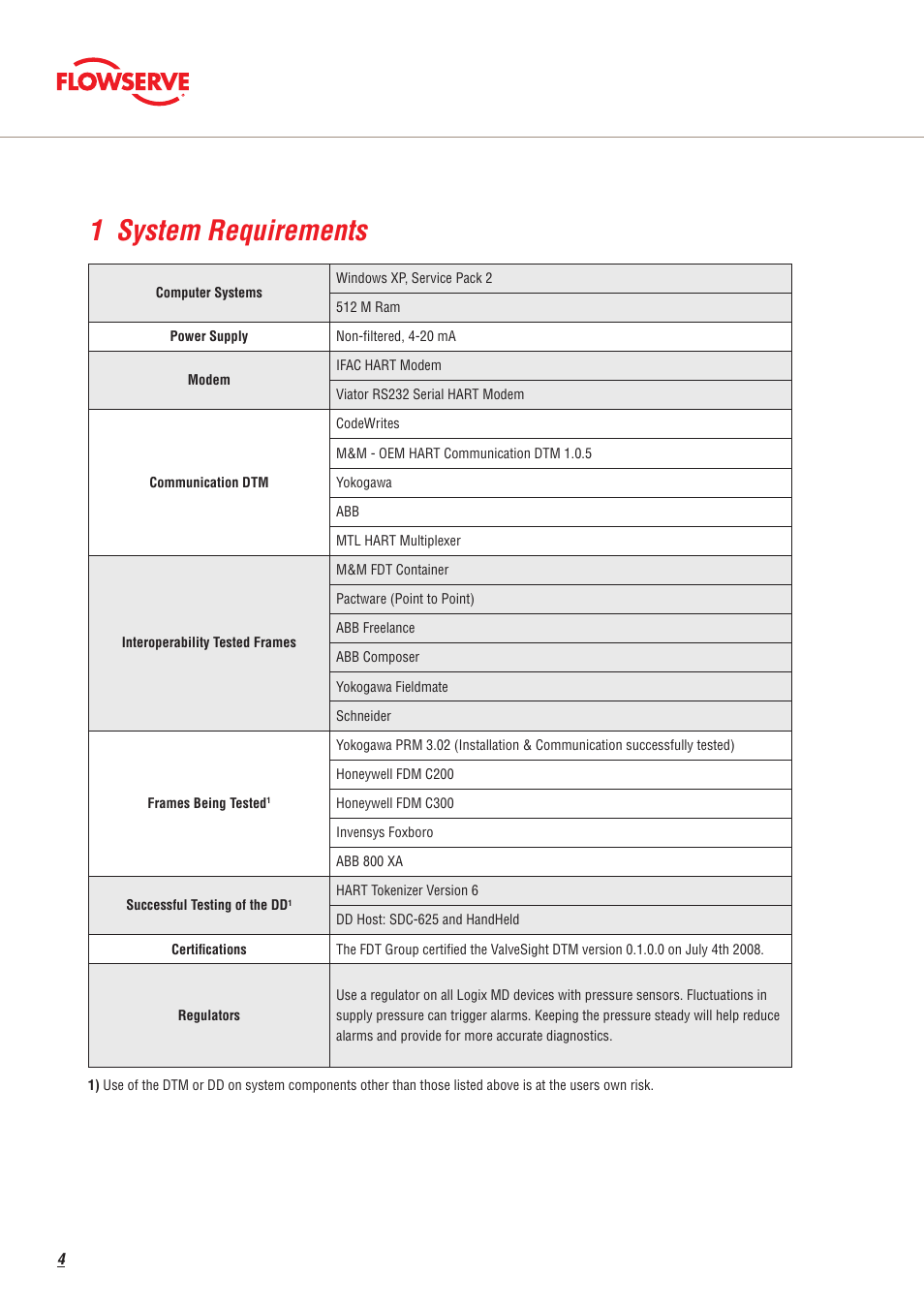 1 system requirements | Flowserve ValveSight Diagnostics User Manual | Page 4 / 12