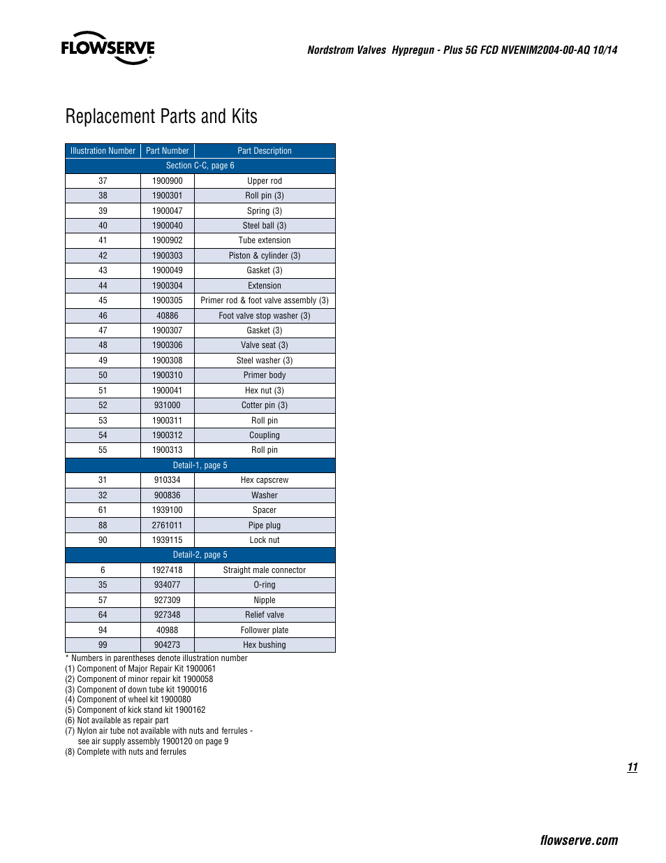 Replacement parts and kits | Flowserve Nordstrom Hypregun-Plus 5G Pneumatic Valve Sealant Injector User Manual | Page 11 / 20
