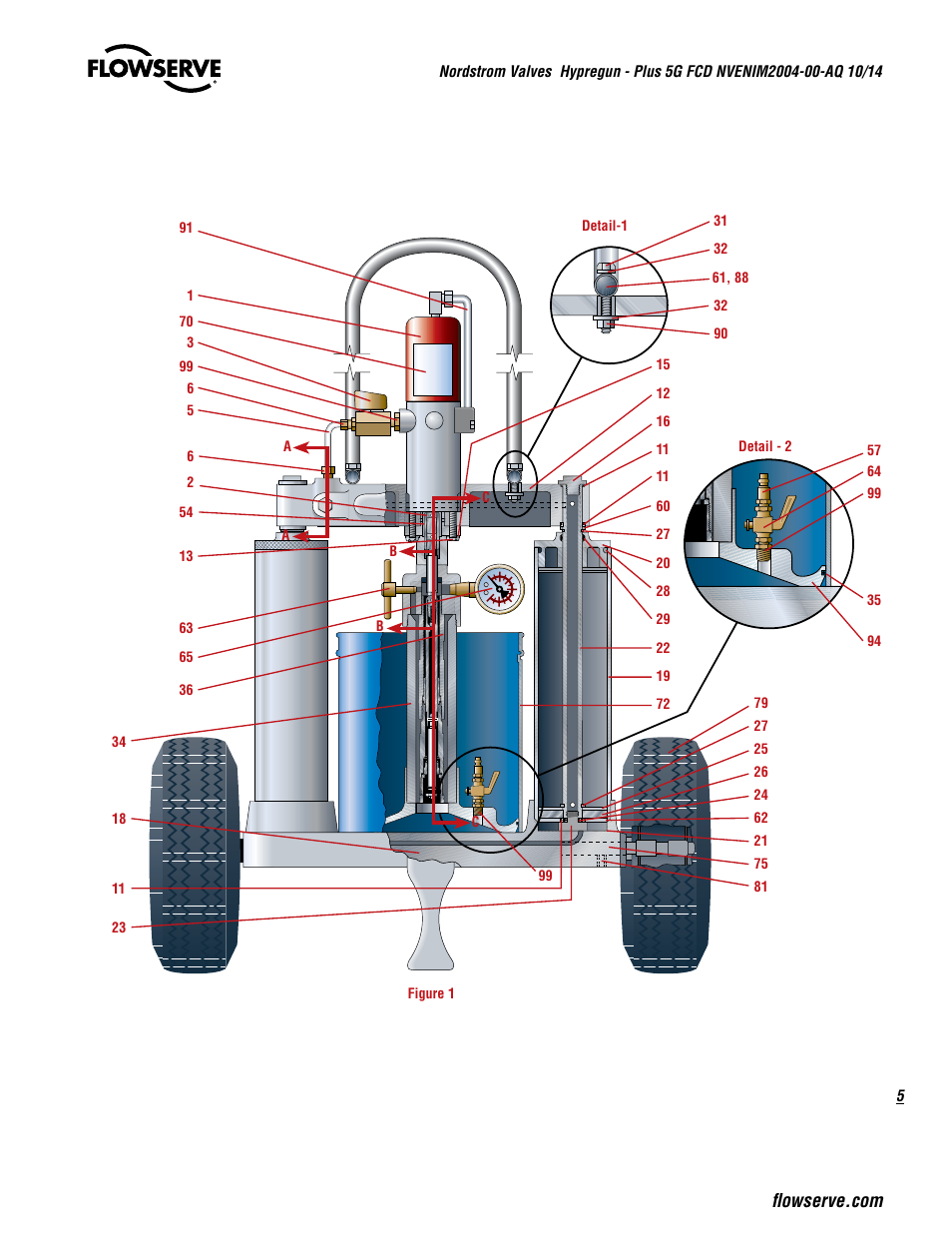 Flowserve Nordstrom Hypregun-Plus 5G Pneumatic Valve Sealant Injector User Manual | Page 5 / 20