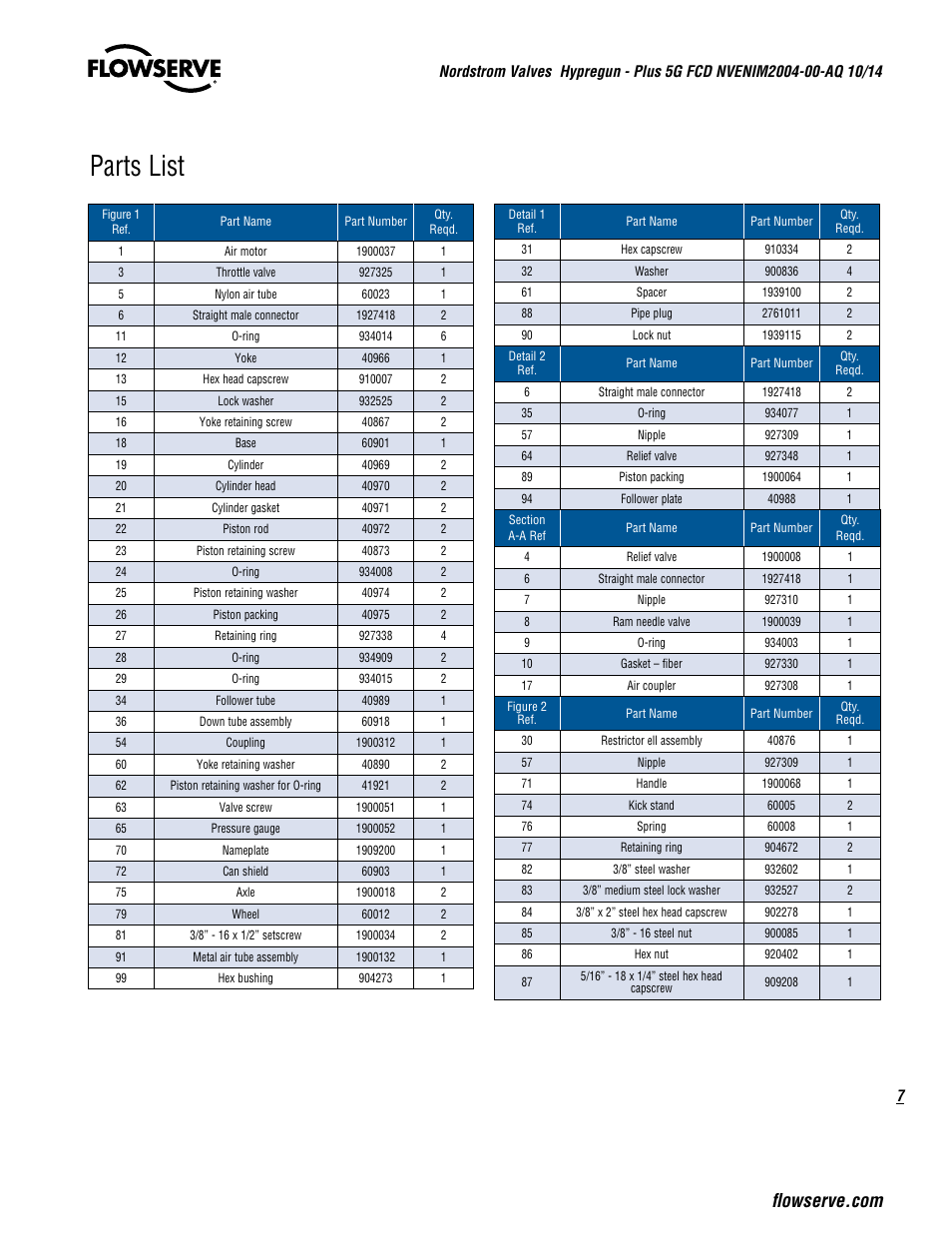 Parts list | Flowserve Nordstrom Hypregun-Plus 5G Pneumatic Valve Sealant Injector User Manual | Page 7 / 20
