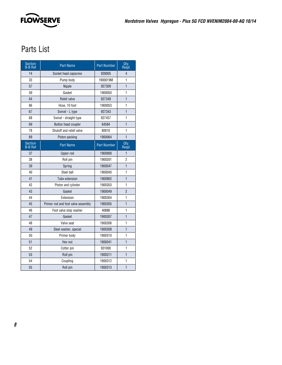 Parts list | Flowserve Nordstrom Hypregun-Plus 5G Pneumatic Valve Sealant Injector User Manual | Page 8 / 20