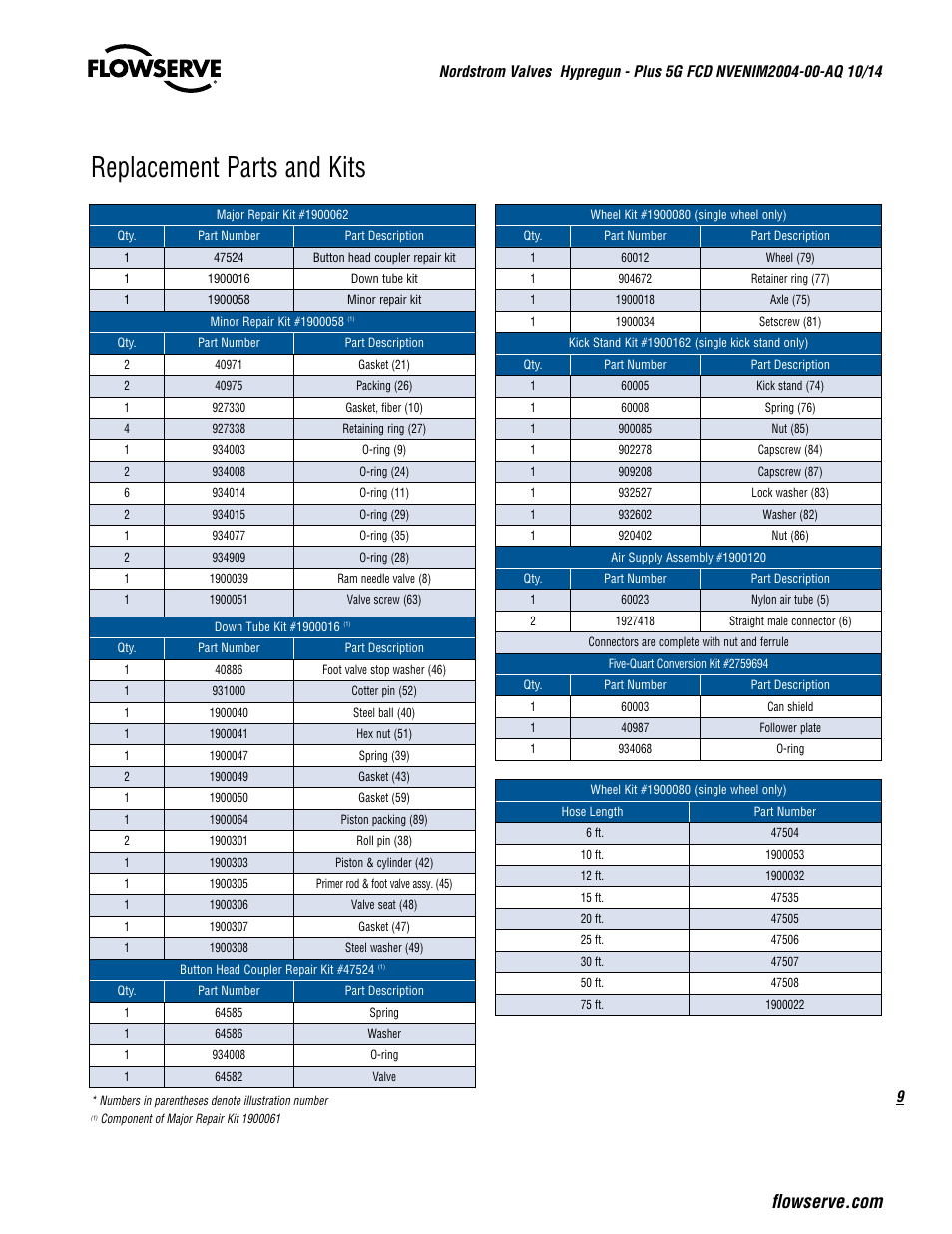 Replacement parts and kits | Flowserve Nordstrom Hypregun-Plus 5G Pneumatic Valve Sealant Injector User Manual | Page 9 / 20