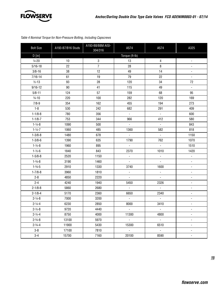 Flowserve Double-Disc Gate Valve Sizes 2.5 User Manual | Page 15 / 28