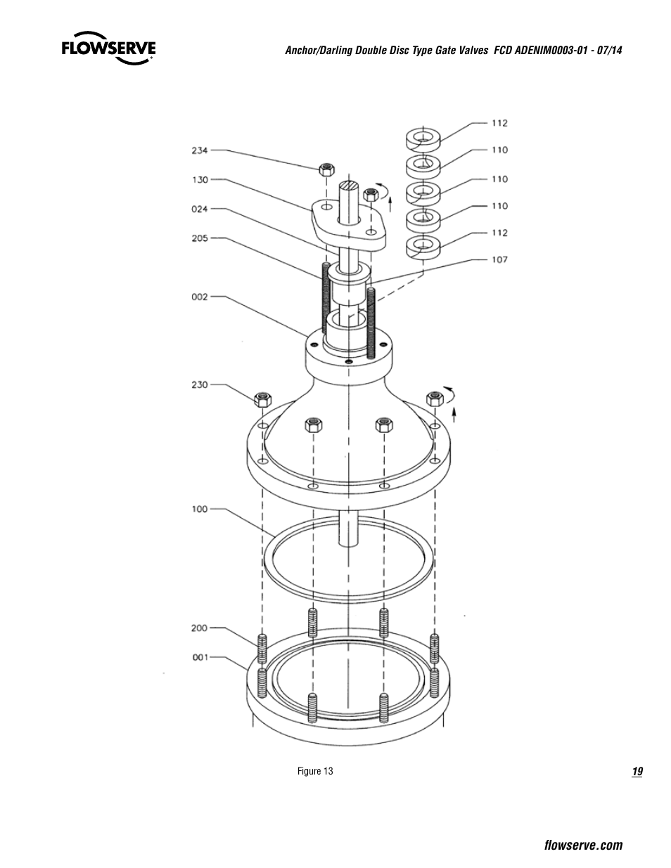 Flowserve Double-Disc Gate Valve Sizes 2.5 User Manual | Page 19 / 28