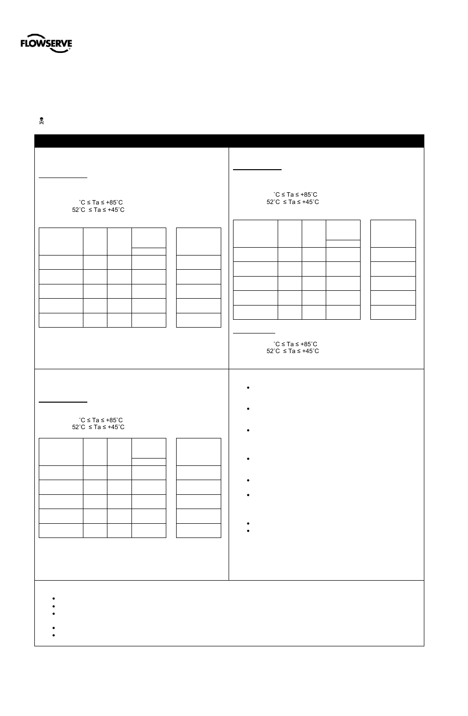 3 hazardous area certifications, Hazardous area certifications, Iecex | Flowserve 500+ Series Logix User Manual | Page 10 / 64