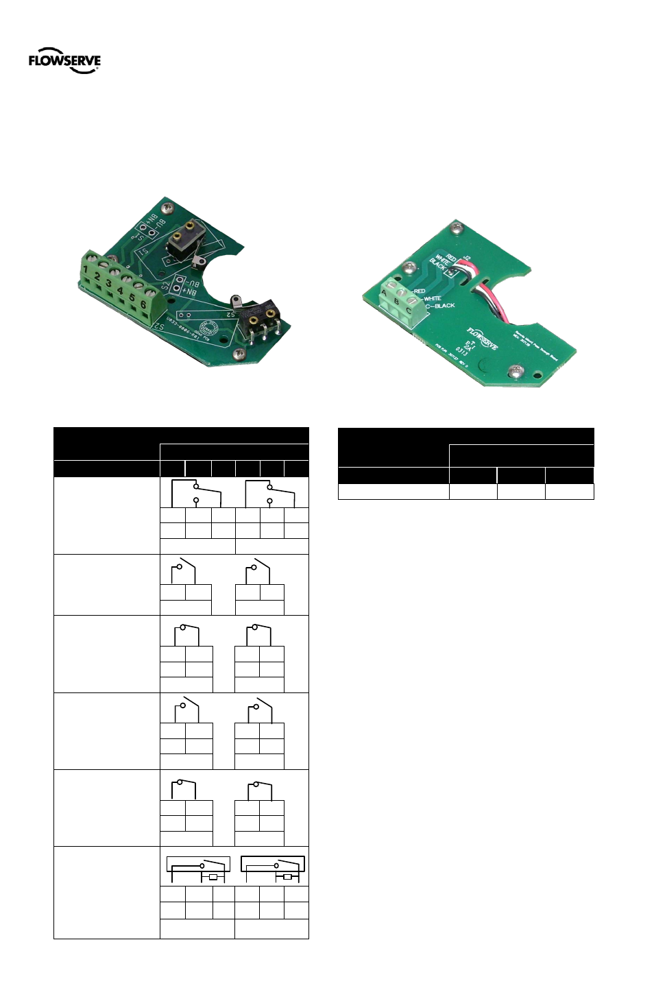 4 limit switches, 5 remote mount, 6 connections for intrinsically safe operation | Imit, Witches, Emote, Ount, Onnections for, Ntrinsically, Peration | Flowserve 500+ Series Logix User Manual | Page 25 / 64