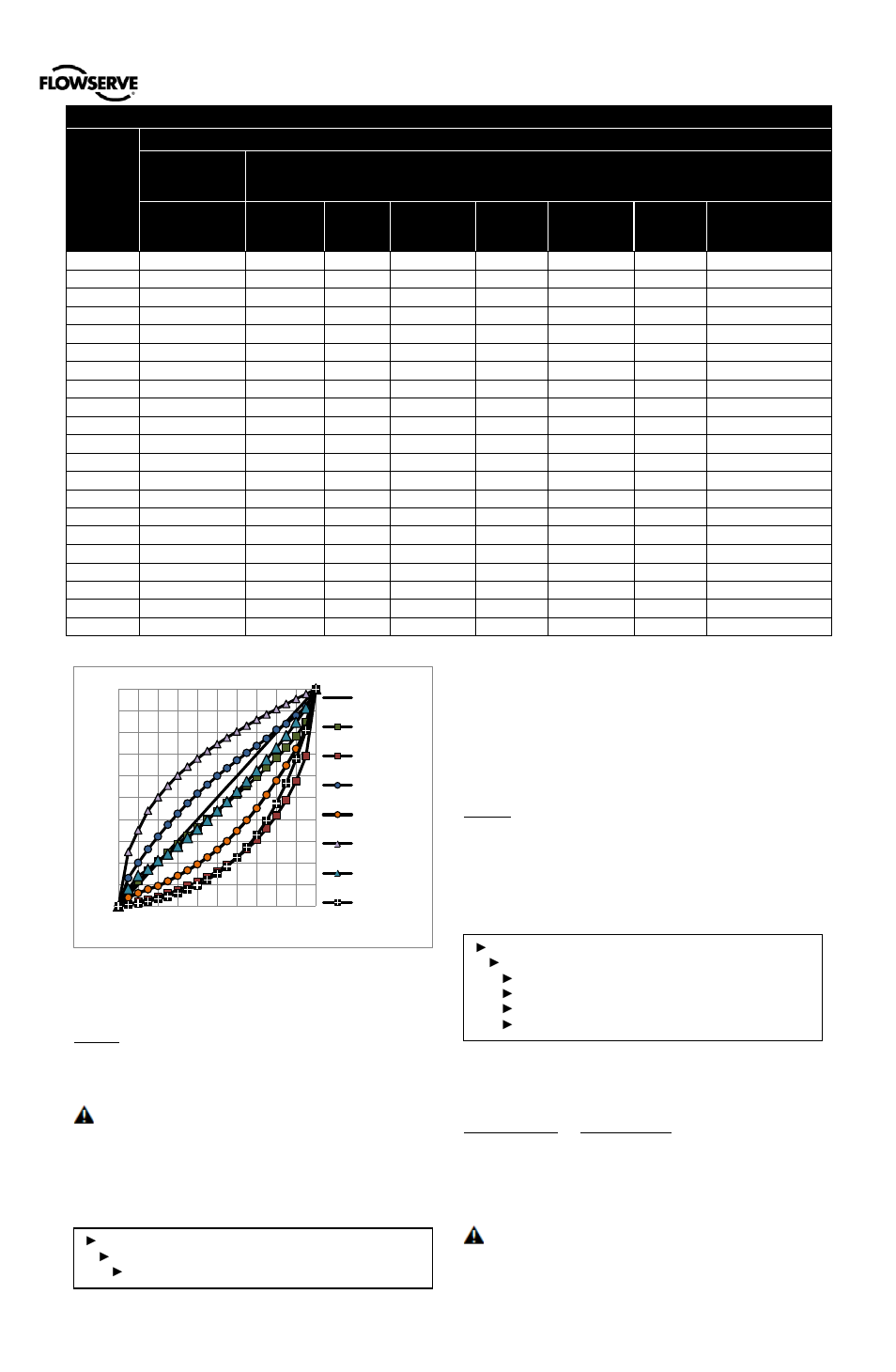 7 configuration (pressure control), 8 configuration (soft limits and shutoff), 7 configuration (pressure control | Flowserve 500+ Series Logix User Manual | Page 36 / 64