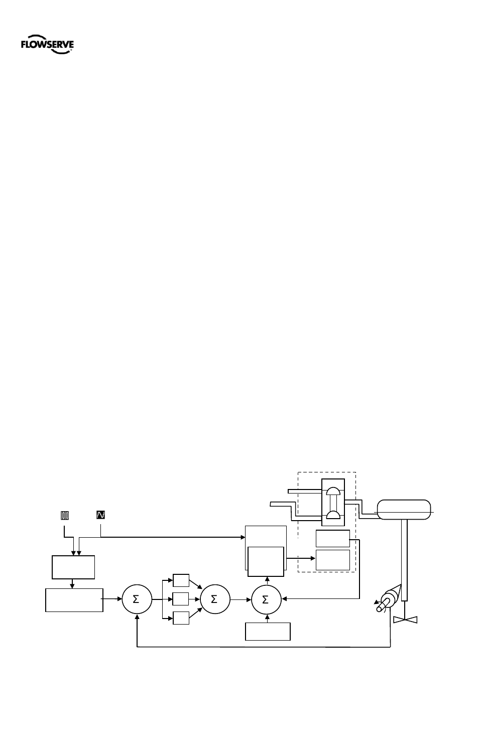 8 basic operation, 9 hart, 10 position definition | 11 command input and final command, 12 outer loop, Asic, Peration, Hart, Osition, Efinition | Flowserve 500+ Series Logix User Manual | Page 5 / 64