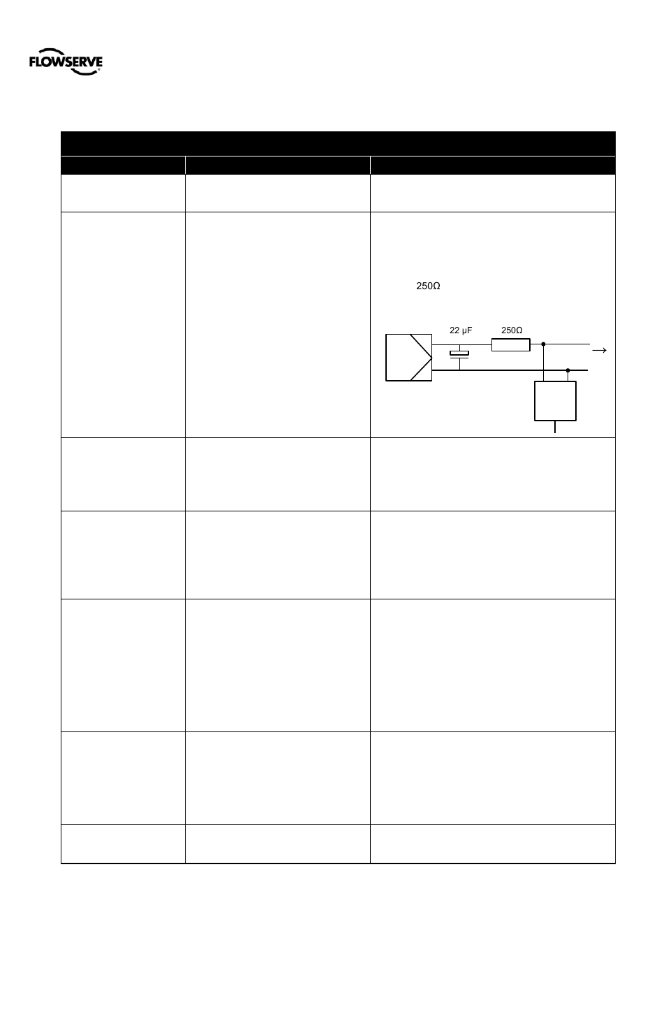 18 troubleshooting, 1 troubleshooting guide, Troubleshooting | Roubleshooting, Uide | Flowserve 500+ Series Logix User Manual | Page 50 / 64