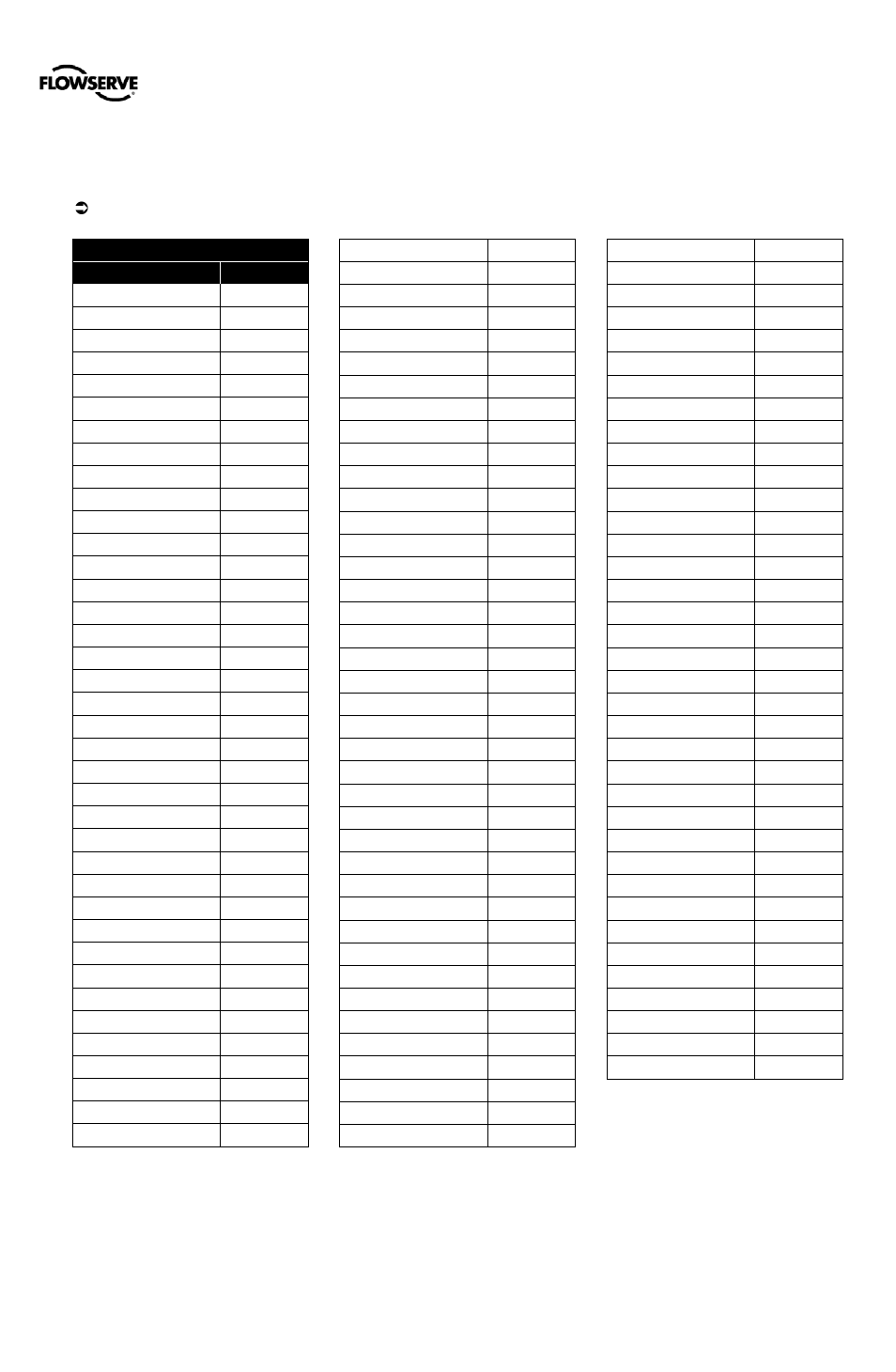 2 status code index, Tatus, Ndex | Flowserve 500+ Series Logix User Manual | Page 51 / 64