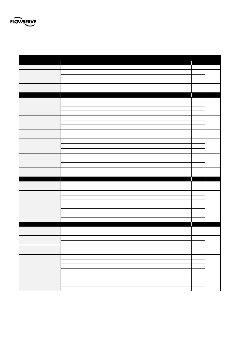 20 how to order, 1 positioners, How to order | Ositioners | Flowserve 500+ Series Logix User Manual | Page 61 / 64
