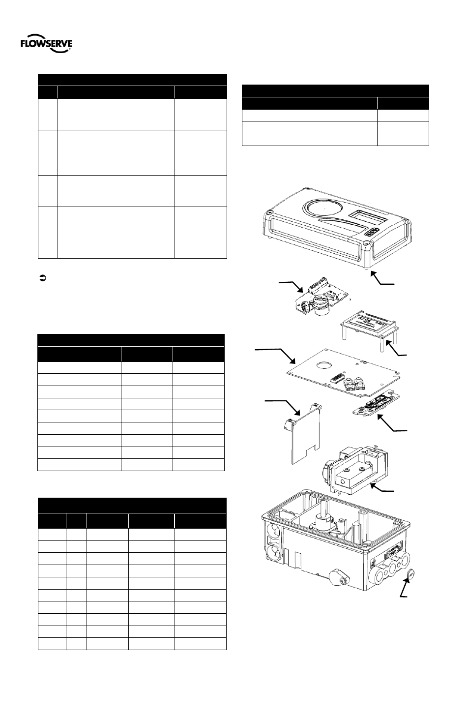 2 spare parts kits, 3 gage block, 4 vdi/vde 3847 mounting blocks | 5 mounting kits, Pare, Arts, Lock, Vdi/vde, Ounting, Locks | Flowserve 500+ Series Logix User Manual | Page 62 / 64