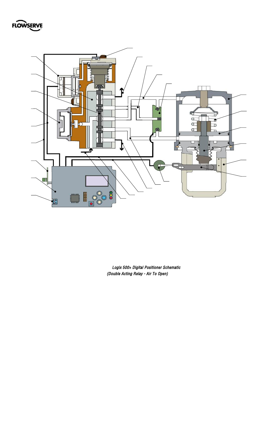 Flowserve 500+ Series Logix User Manual | Page 7 / 64