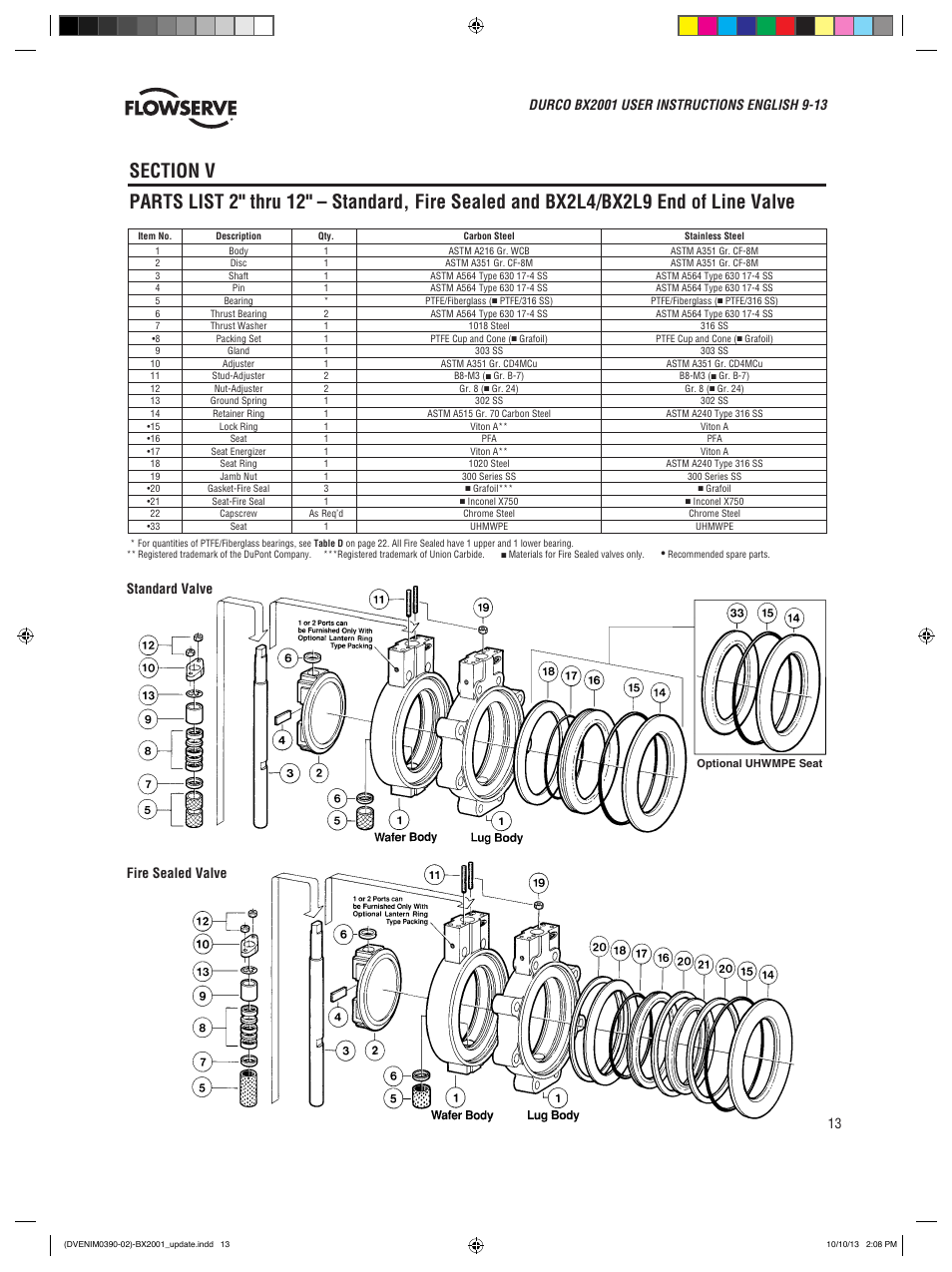 Standard valve fire sealed valve | Flowserve BX2001
 Durco User Manual | Page 13 / 36