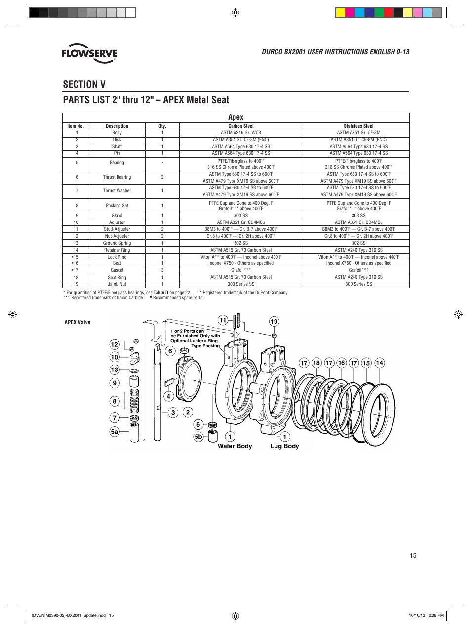 Apex | Flowserve BX2001
 Durco User Manual | Page 15 / 36