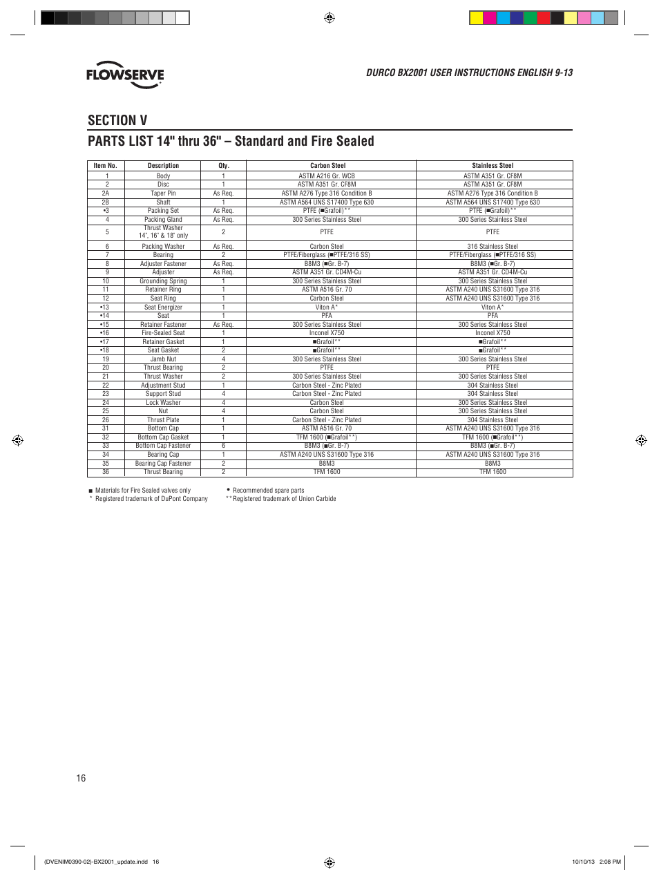 Flowserve BX2001
 Durco User Manual | Page 16 / 36