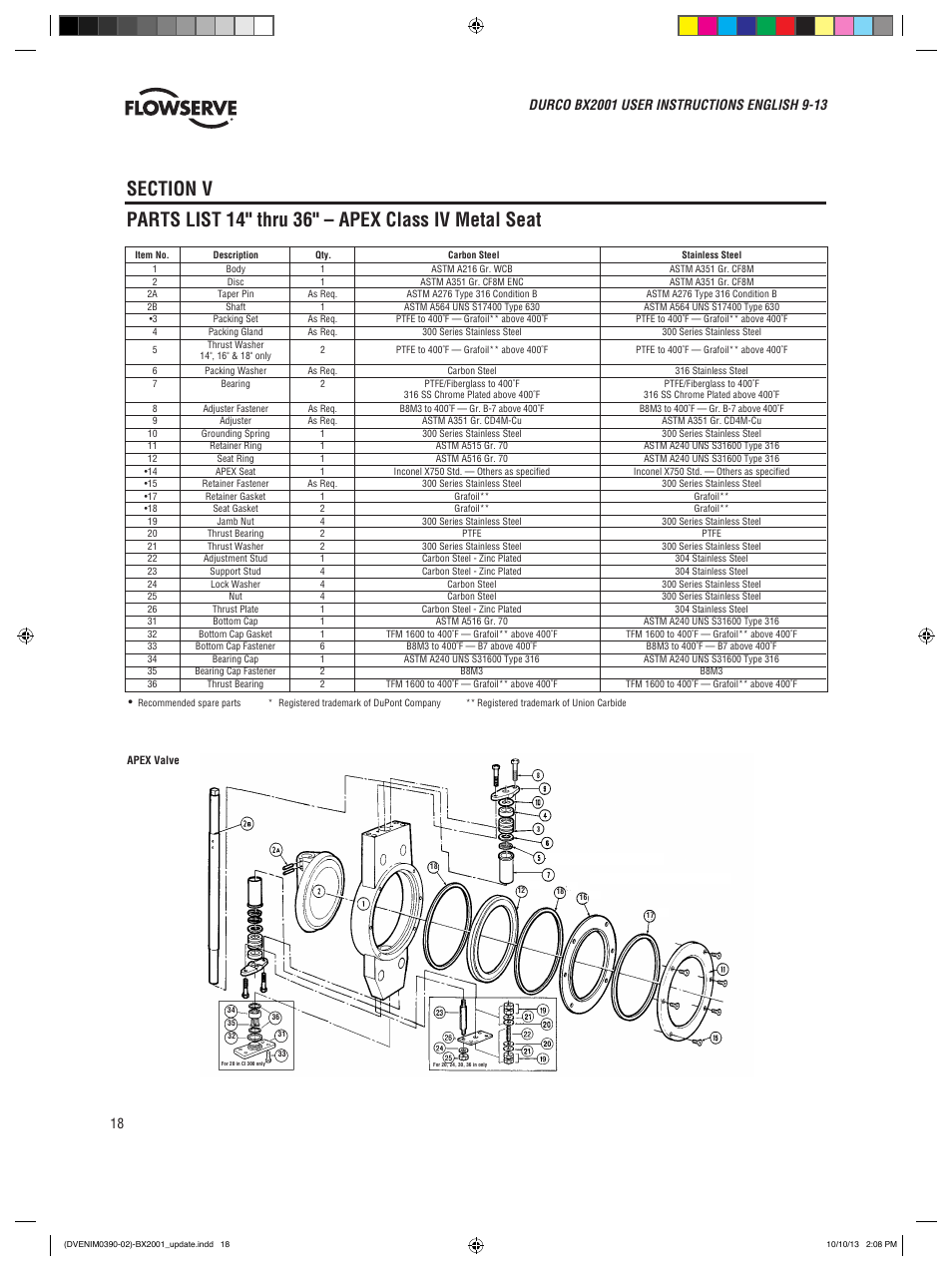 Flowserve BX2001
 Durco User Manual | Page 18 / 36