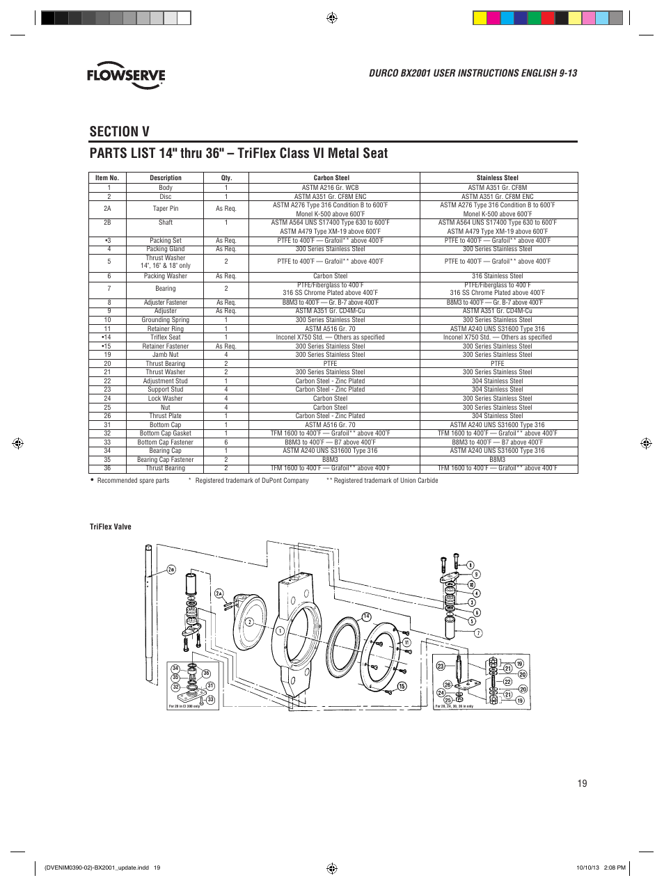 Flowserve BX2001
 Durco User Manual | Page 19 / 36