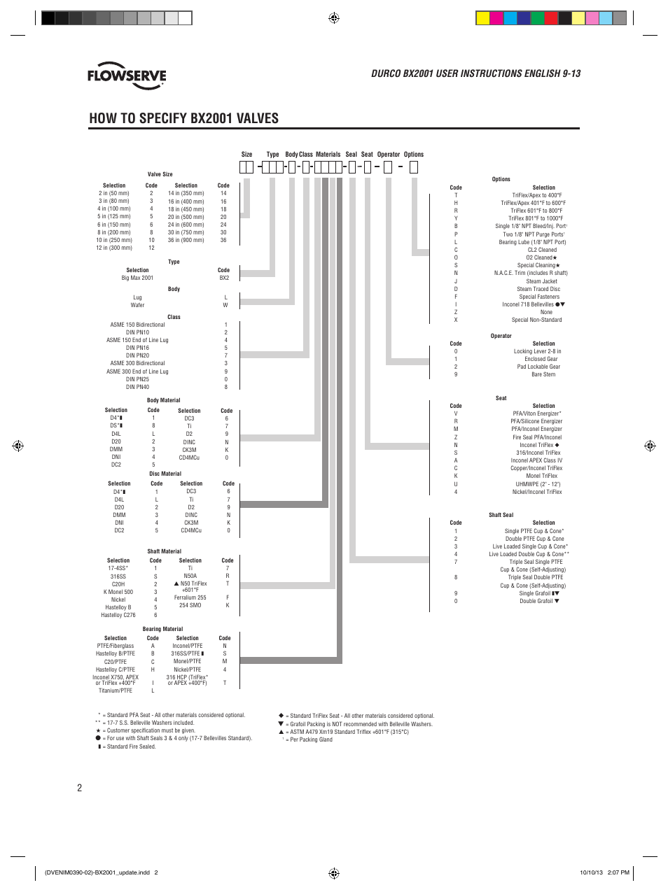 How to specify bx2001 valves | Flowserve BX2001
 Durco User Manual | Page 2 / 36